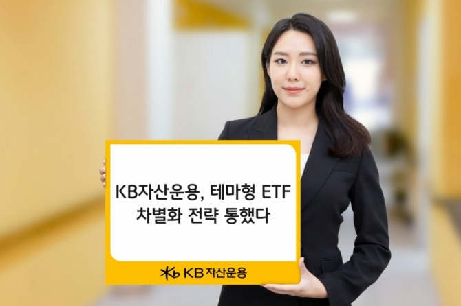 출처: KB자산운용