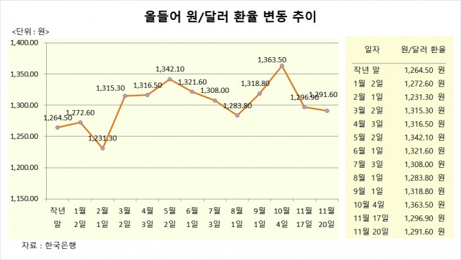 사진=글로벌이코노믹