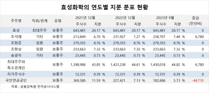 사진=글로벌이코노믹