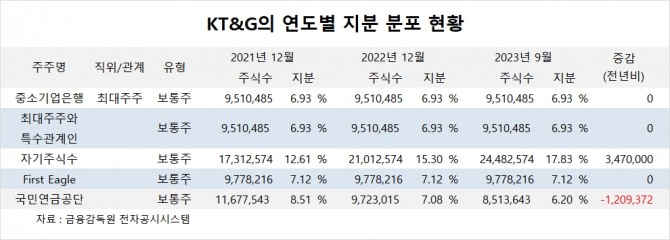 사진=글로벌이코노믹