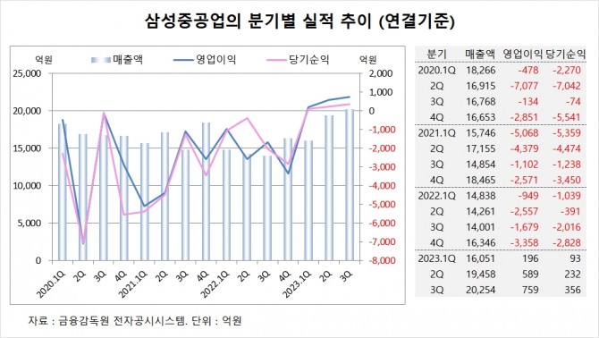 사진=글로벌이코노믹