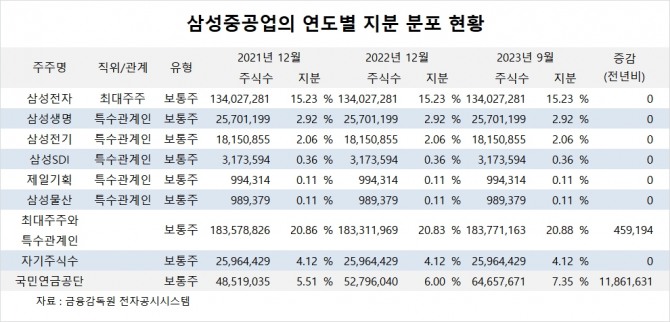 사진=글로벌이코노믹