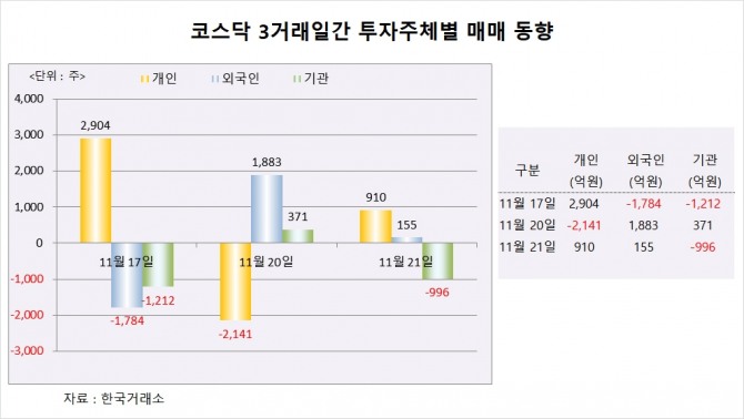사진=글로벌이코노믹