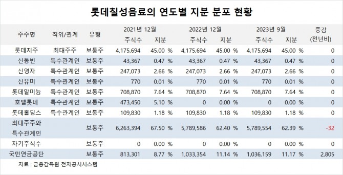사진=글로벌이코노믹