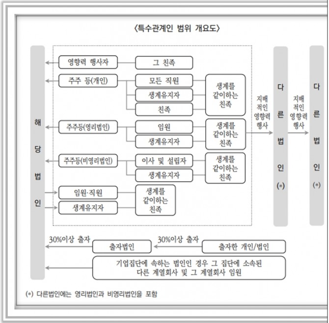 법인세법 집행기준 2-2-1