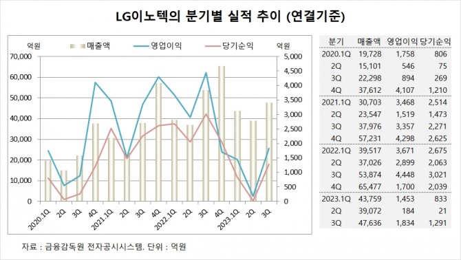 사진=글로벌이코노믹