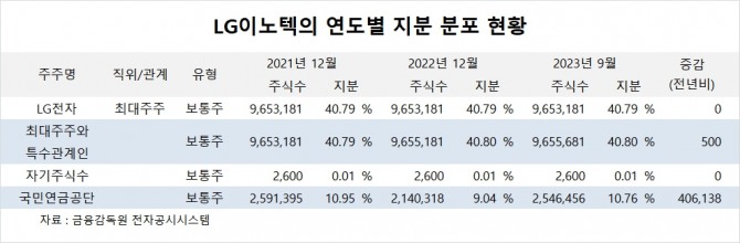 사진=글로벌이코노믹