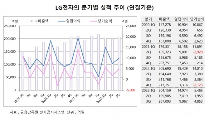 사진=글로벌이코노믹