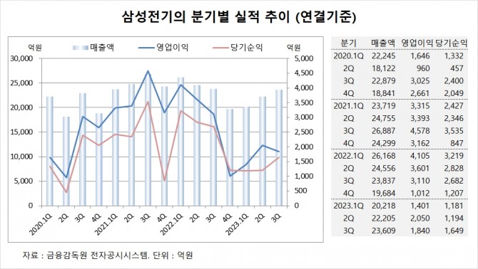 사진=글로벌이코노믹