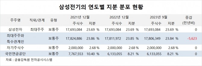 사진=글로벌이코노믹