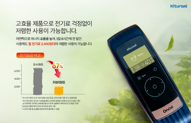 2024년형 귀뚜라미 3세대 카본매트 온돌, 전기료 절감  사진=귀뚜라미그룹