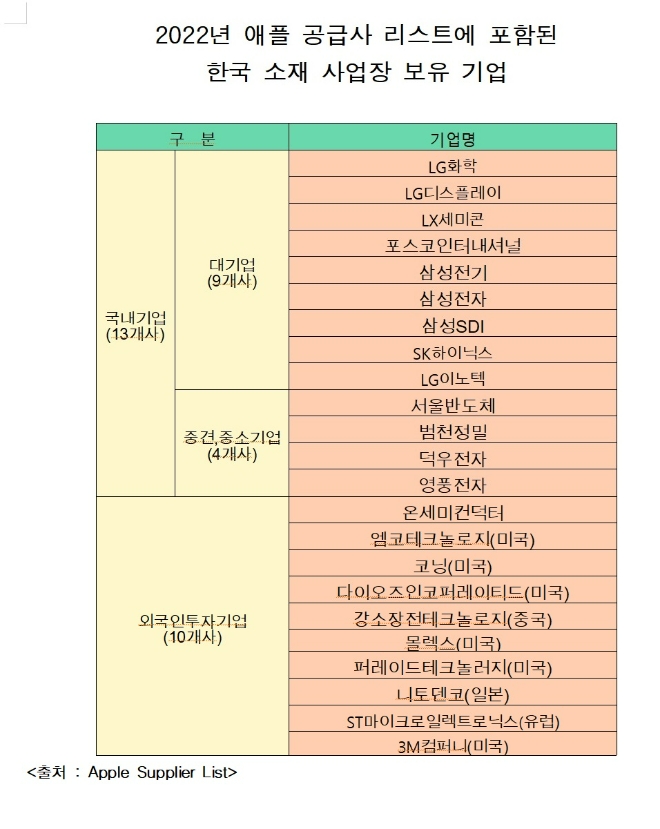 글로벌이코노믹