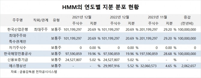 사진=글로벌이코노믹