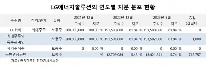 사진=글로벌이코노믹