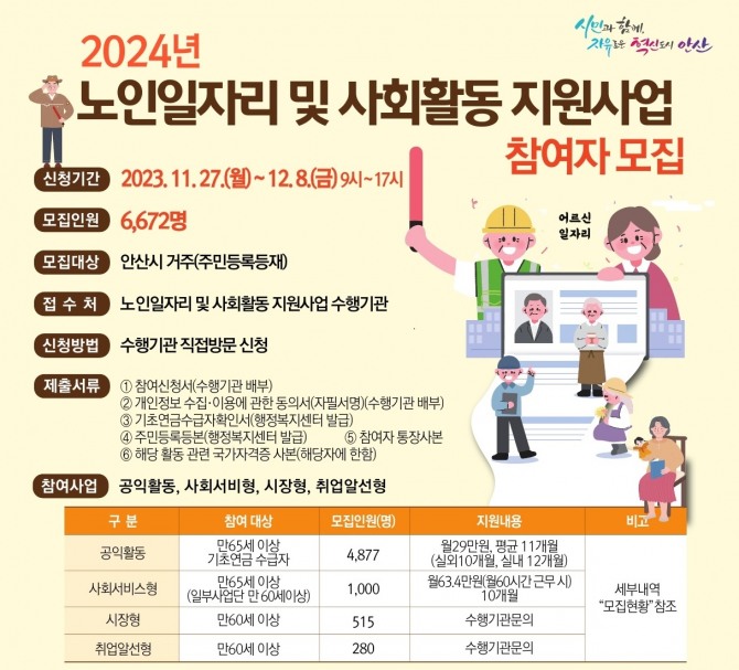 안산시는 ‘2024년 노인일자리 및 사회활동 지원사업’ 참여자 6천672명을 다음달 8일까지 모집한다. 포스터=안산시