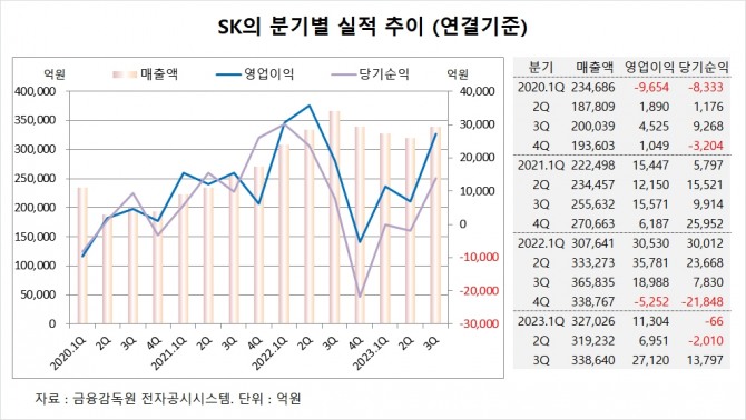 사진=글로벌이코노믹