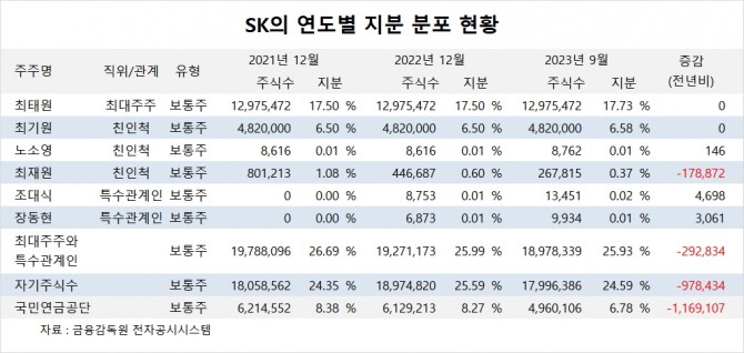사진=글로벌이코노믹