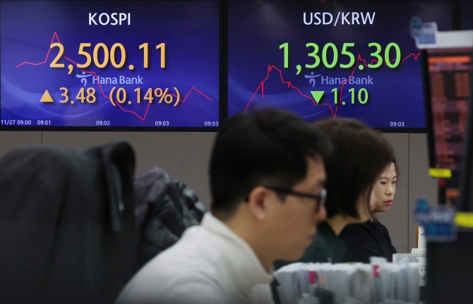 코스피가 2500선에서 반등을 시도하고 있다. 27일 한국거래소에 따르면 이날 오전 10시 40분 기준 코스피는 전 거래일보다 11.52포인트(0.46%) 오른 2,508.15를 기록하고 있다.  사진=뉴시스
