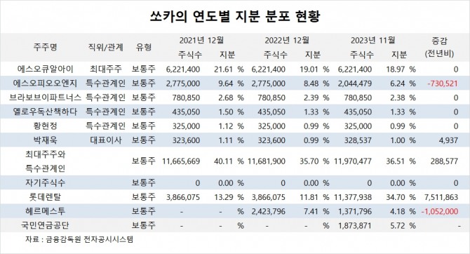 사진=글로벌이코노믹