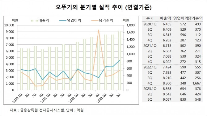 사진=글로벌이코노믹