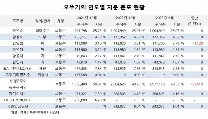 사진=글로벌이코노믹