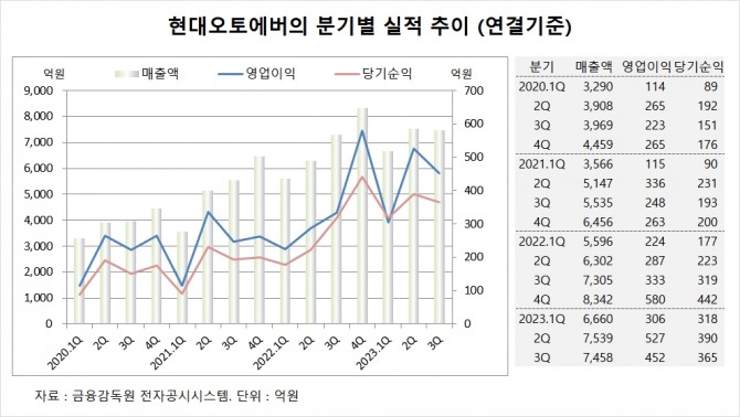 사진=글로벌이코노믹