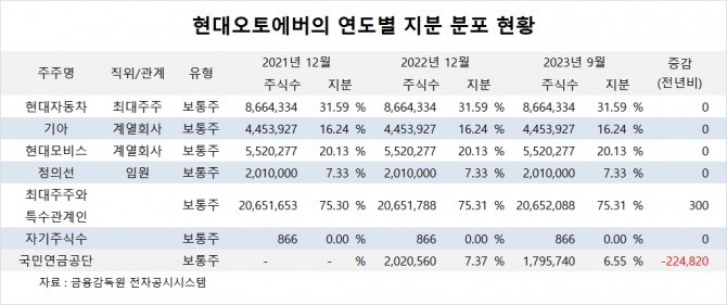 사진=글로벌이코노믹