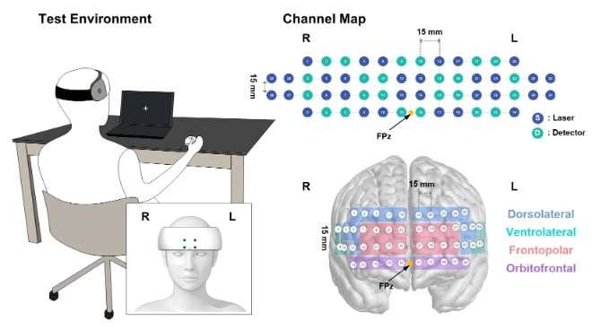 논문 삽입 이미지, 시험 환경, 뇌 측정 영역  /사진=아모레퍼시픽