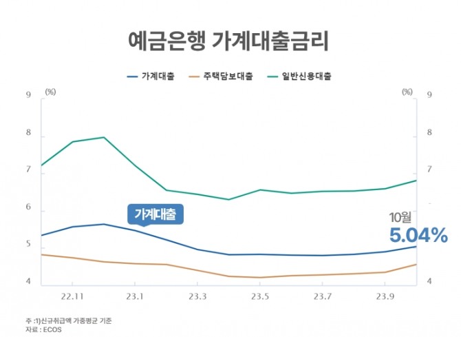 자료=한국은행