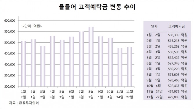 사진=글로벌이코노믹