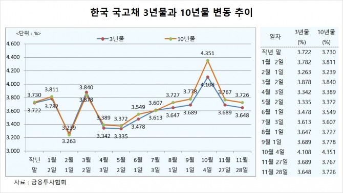 사진=글로벌이코노믹