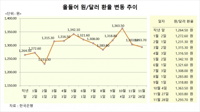 사진=글로벌이코노믹