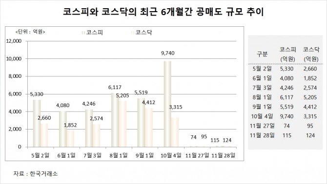 사진=글로벌이코노믹