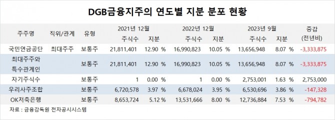 사진=글로벌이코노믹