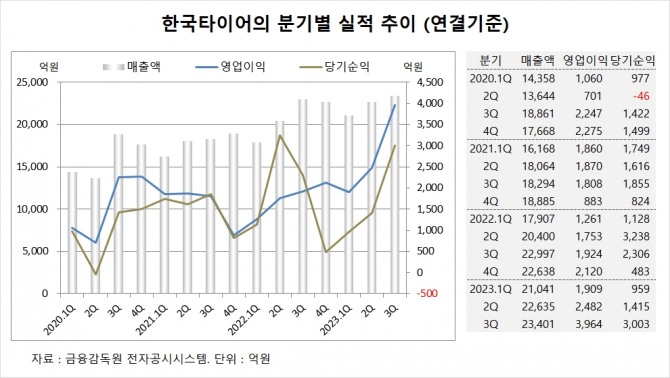 사진=글로벌이코노믹