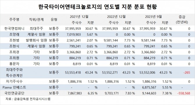 사진=글로벌이코노믹