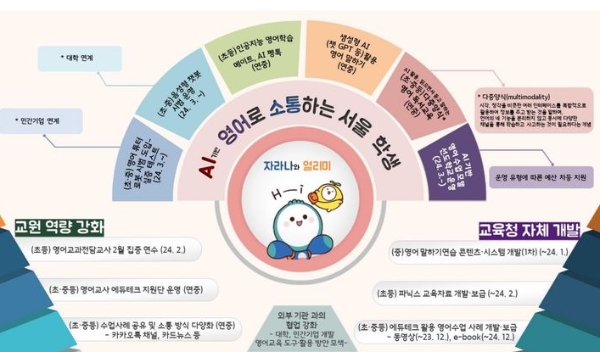 서울시교육청의 영어 공교육 강화 방안 개요도.자료=서울시교육청 