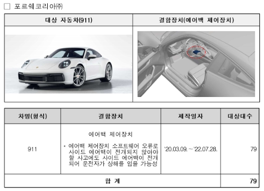 포르쉐코리아가 수입·판매하는 911 모델 리콜 정보 표=국토교통부