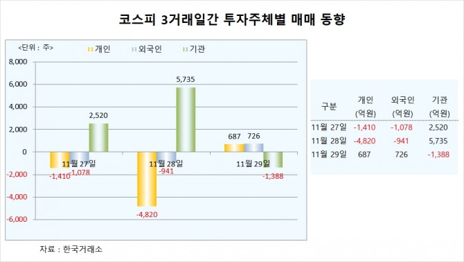 사진=글로벌이코노믹