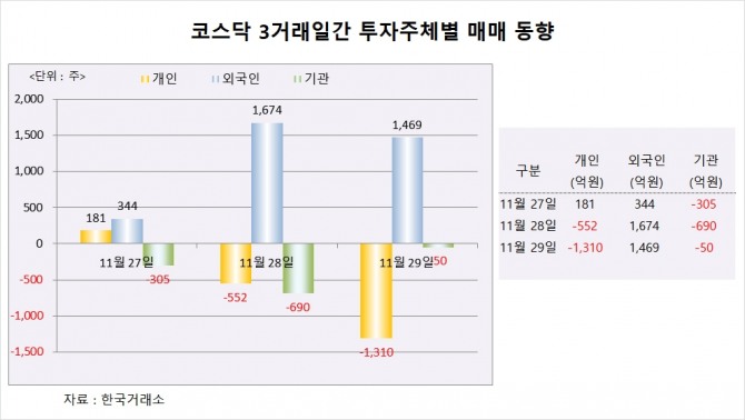 사진=글로벌이코노믹