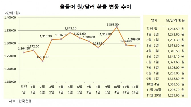 사진=글로벌이코노믹