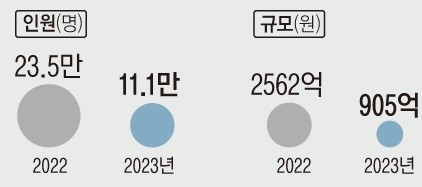 1세대 1주택자 종부세 규모. 자료=기획제정부, 그래팩=뉴시스