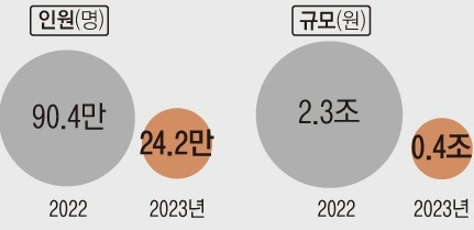 다주택자 종부세 규모. 자료=기획제정부, 그래팩=뉴시스 