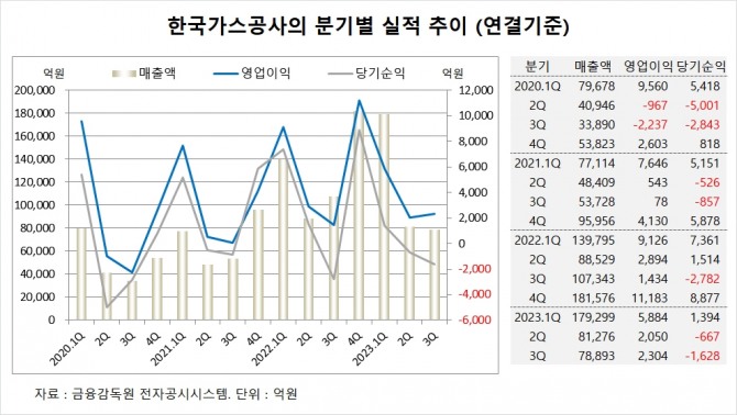 사진=글로벌이코노믹