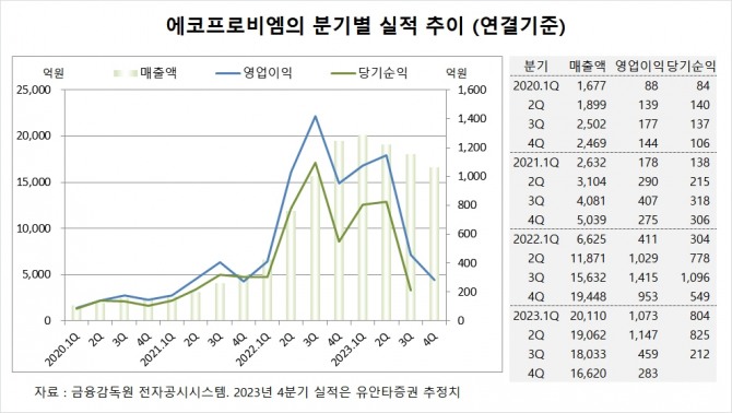사진=글로벌이코노믹