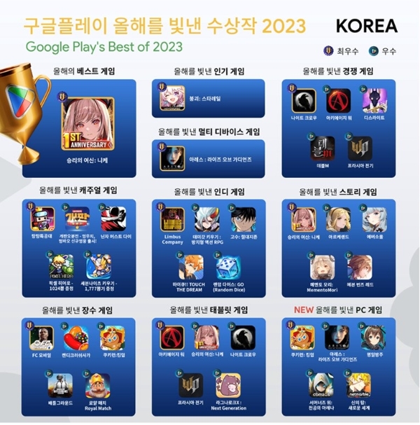구글 플레이가 선정한 '올해를 빛낸 수상작 2023' 한국 시장 게임들의 목록. 사진=구글 플레이