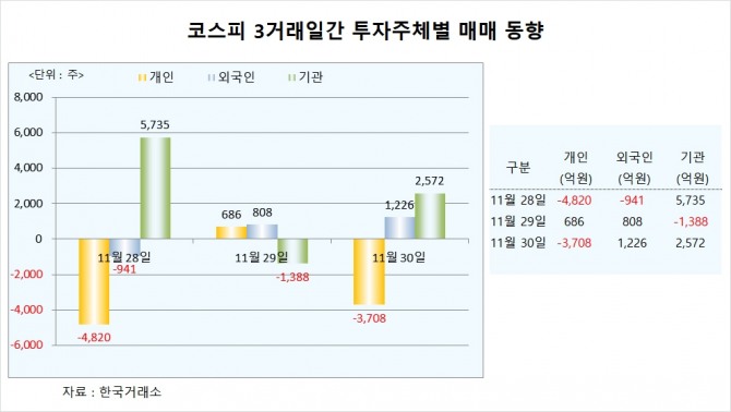 사진=글로벌이코노믹