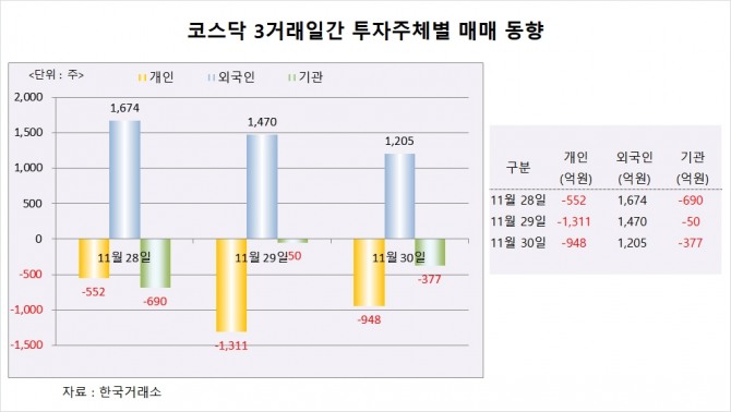 사진=글로벌이코노믹