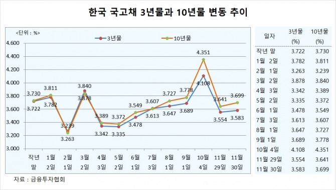 사진=글로벌이코노믹