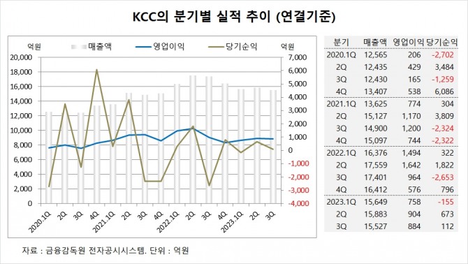 사진=글로벌이코노믹